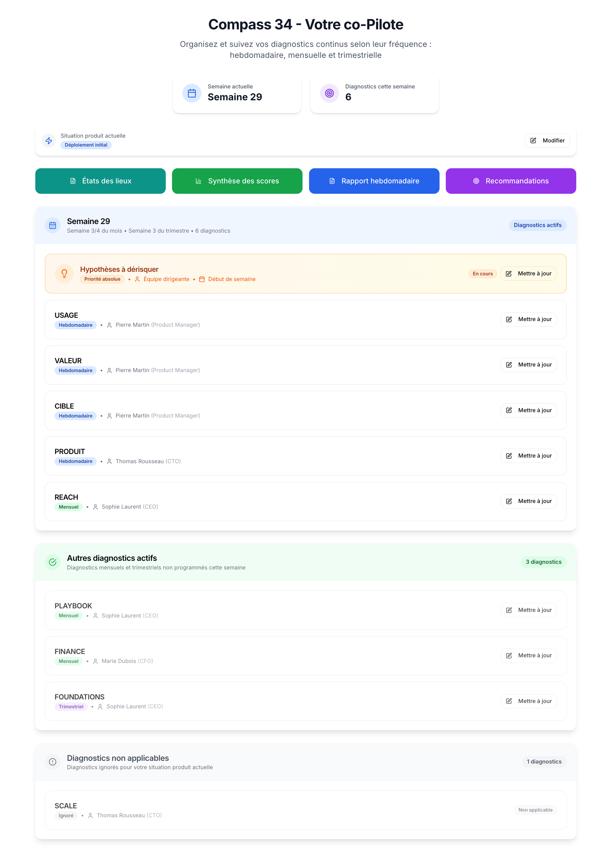 Compass 34 main dashboard interface showing weekly, monthly, and quarterly diagnostics